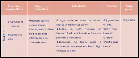 Módulo 2